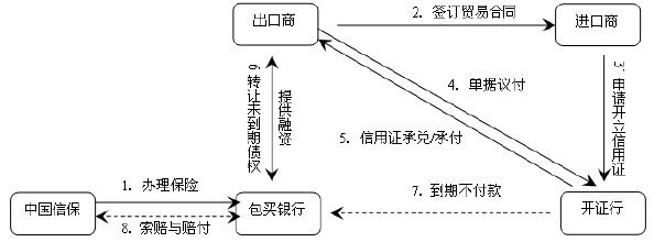 和费廷玉