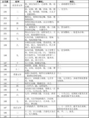 汉兴以来将相名臣年表