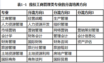 和刘莘老赠王圣美三子侄补试太学联中高等