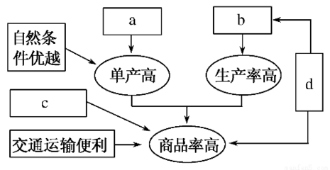 题松江驿