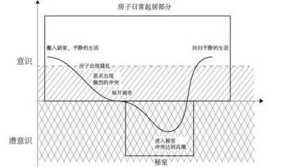 奇气楼