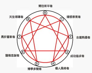 性格