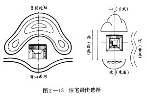 方孚若真□宅堂前池上作淮南小山题咏者甚多