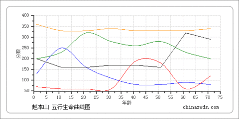 春晚紫微省直寄内