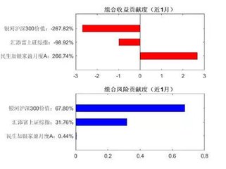 四月十日儿子翱来凤阳留一月遣归因令早营草