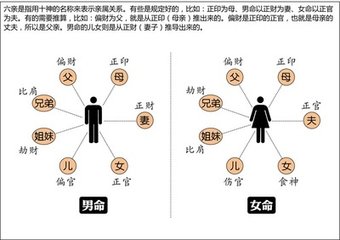 转调定风波/定风波